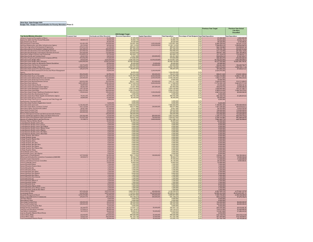 Sectoral Allocations