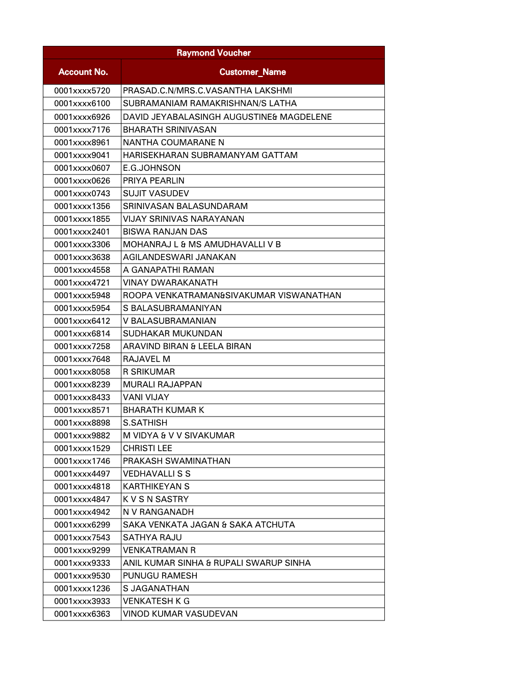 Raymond Voucher Account No. Customer Name