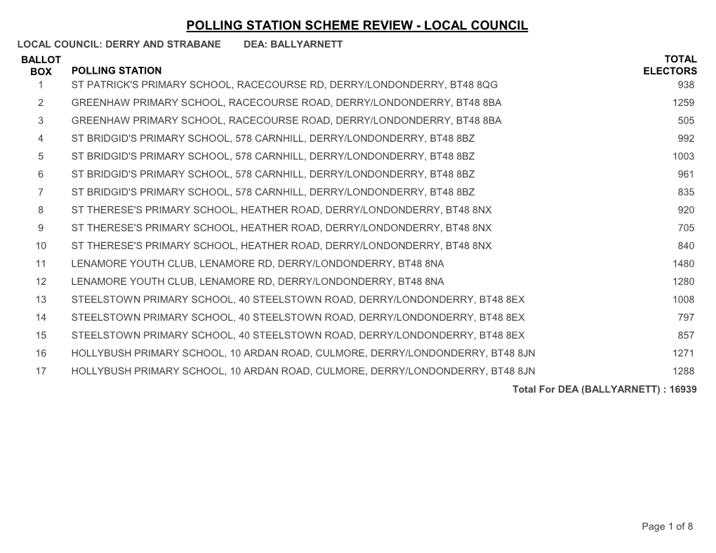 Polling Station Scheme Review