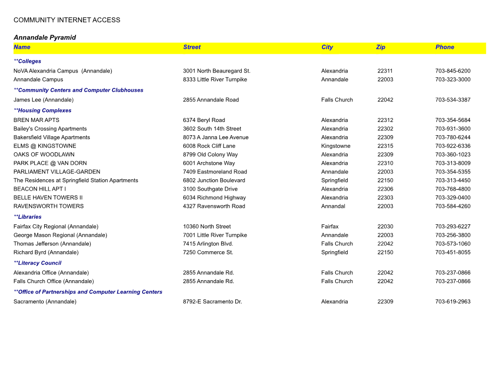 FCPS Community Internet Access Maps Sorted by Pyramid