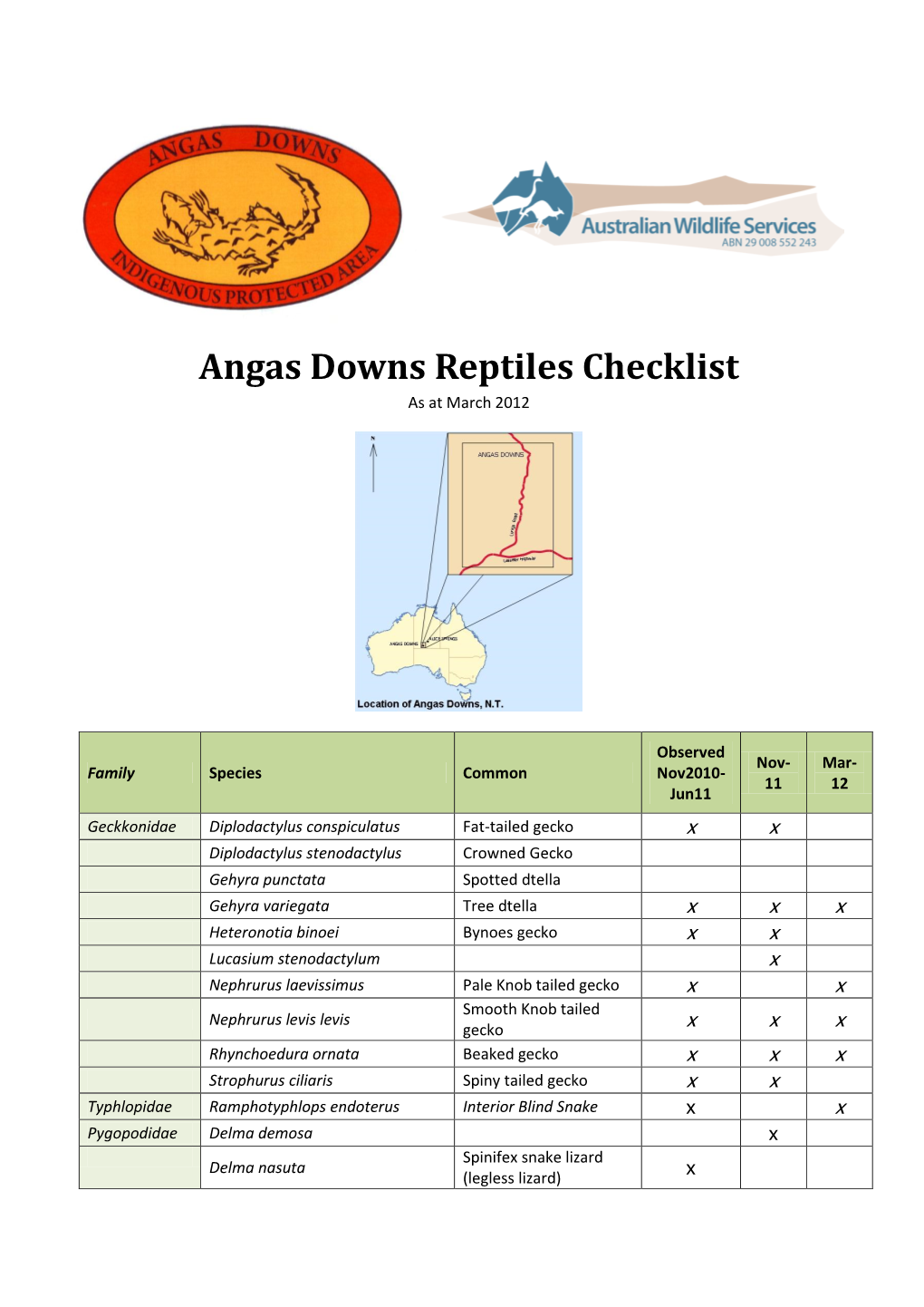 Angas Downs Reptiles Checklist As at March 2012