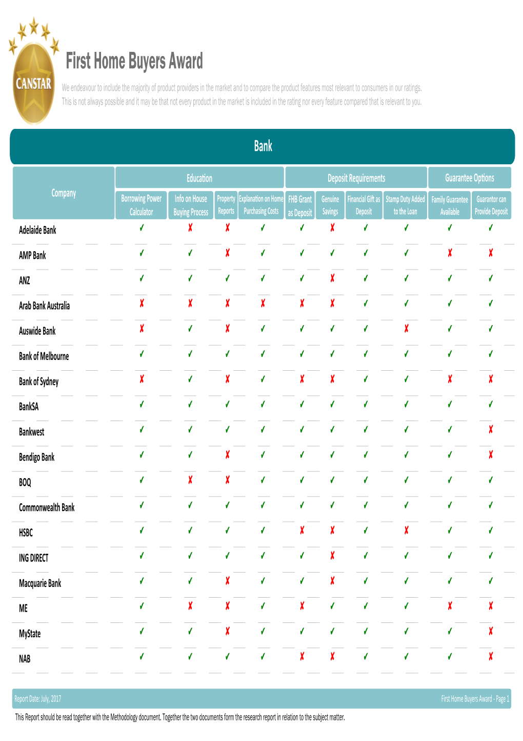 Crystal Reports