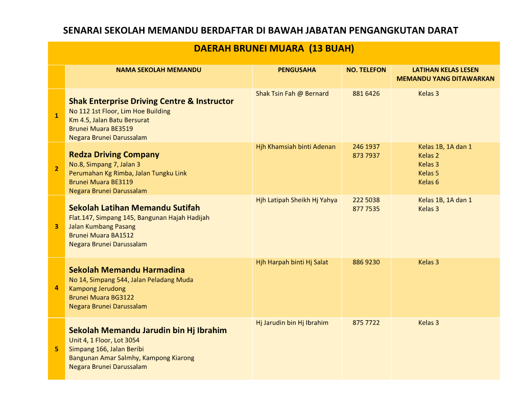 Senarai Sekolah Memandu Berdaftar Di Bawah Jabatan Pengangkutan Darat Daerah Brunei Muara (13 Buah)