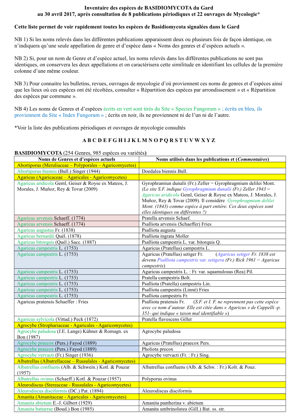 Inventaire Des Espèces De BASIDIOMYCOTA Du Gard Au 30 Avril 2017, Après Consultation De 8 Publications Périodiques Et 22 Ouvrages De Mycologie*