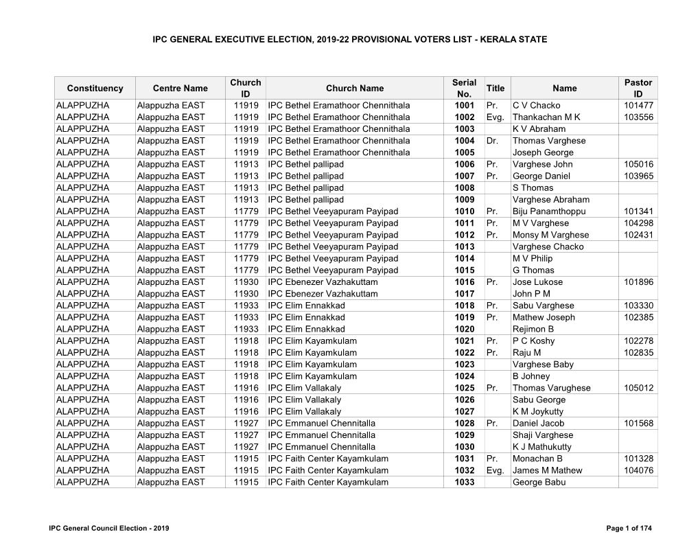 General Council Election-2019-Final List for Work