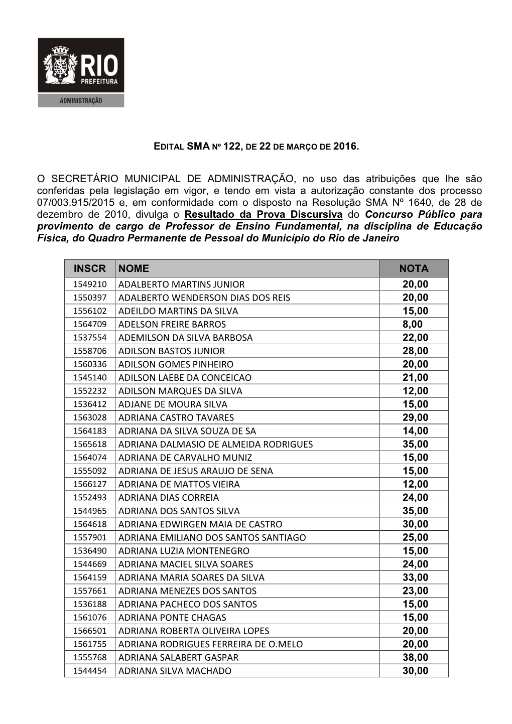 EDITAL SMA 122 Resultado DISCURSIVA ED FISICA