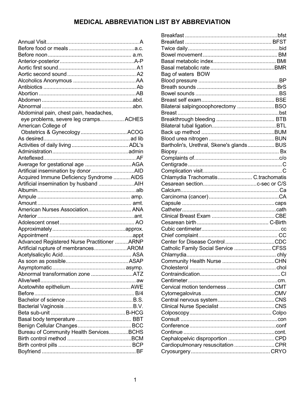 Medical Abbreviation List by Abbreviation