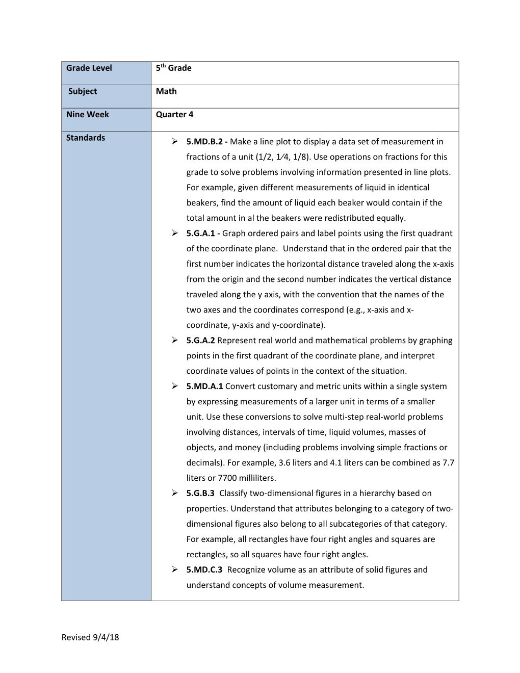 Revised 9/4/18 Grade Level 5Th Grade