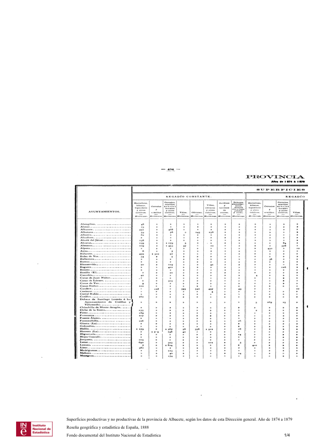 Superficies Productivas Y No Productivas De La Provincia De Albacete, Según Los Datos De Esta Dirección General