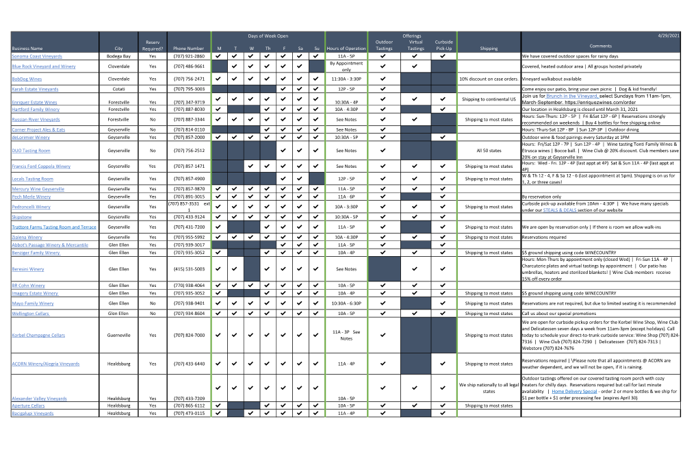 Winery Hours of Operation.Xlsx