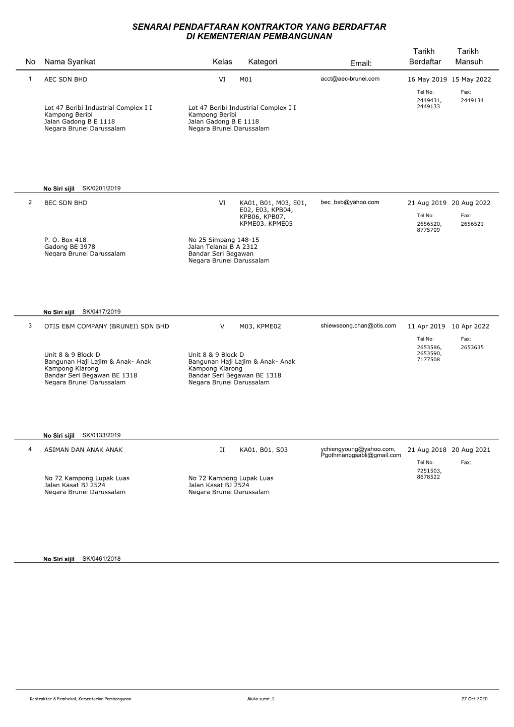 SENARAI PENDAFTARAN KONTRAKTOR YANG BERDAFTAR DI KEMENTERIAN PEMBANGUNAN Tarikh Tarikh No Nama Syarikat Kelas Kategori Email: Berdaftar Mansuh