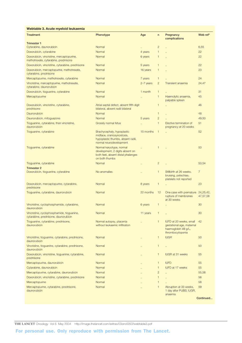 For Personal Use. Only Reproduce with Permission from the Lancet. Continued