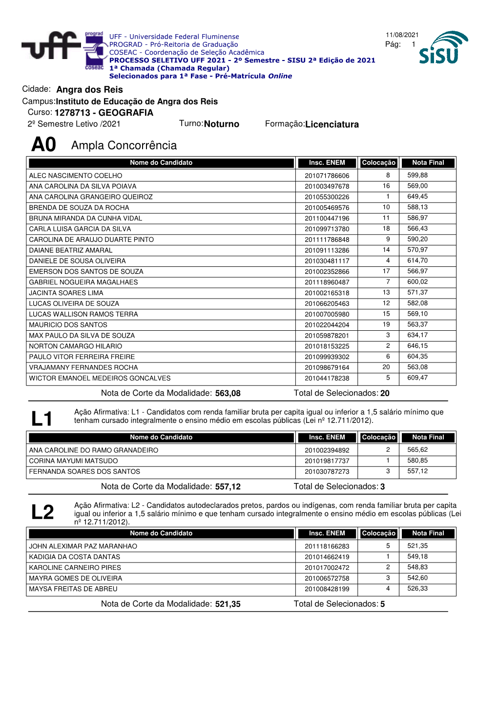 A0 Ampla Concorrência Nome Do Candidato Insc