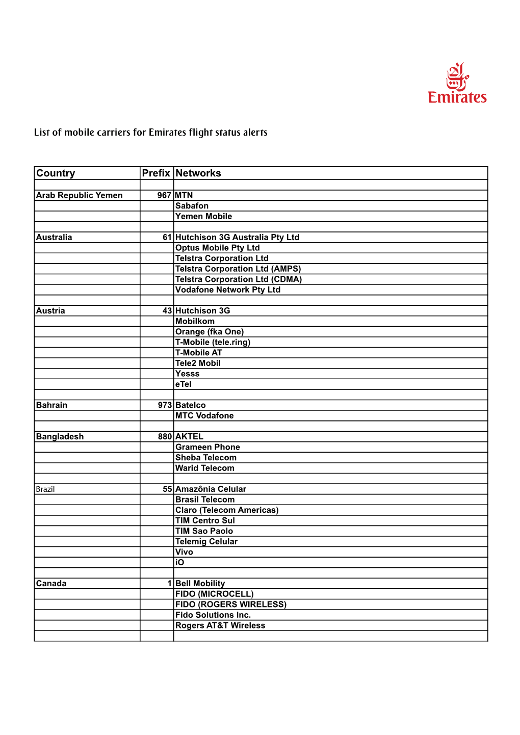 List of Mobile Carriers for Emirates Flight Status Alerts