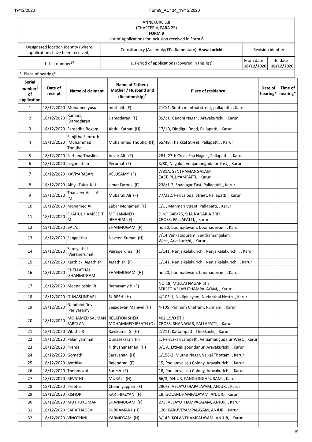 ANNEXURE 5.8 (CHAPTER V, PARA 25) FORM 9 List of Applica Ons For