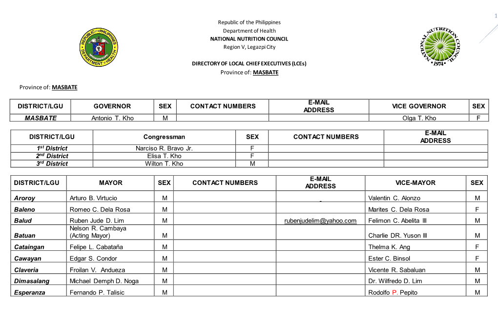 MASBATE 1 Province Of