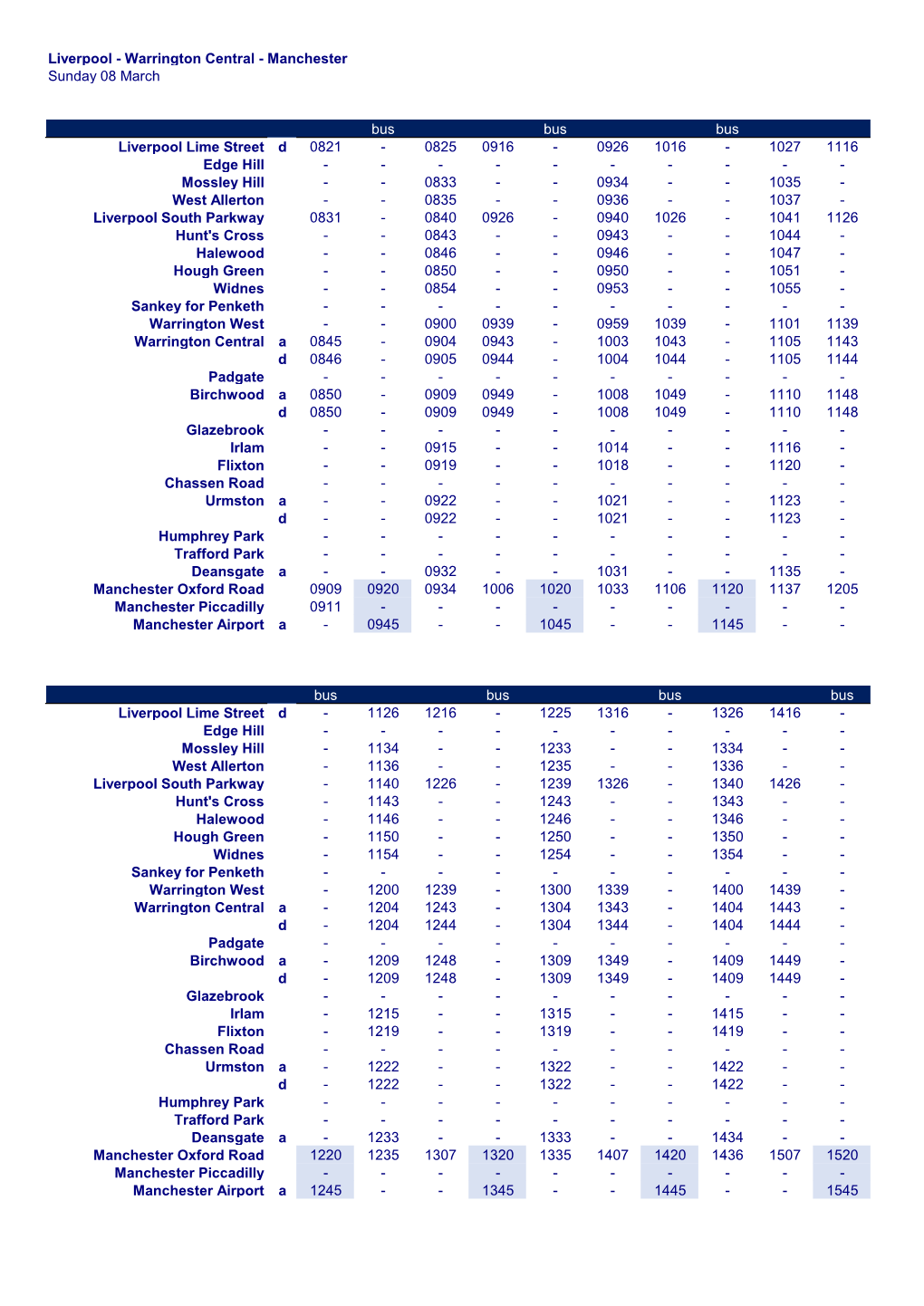 Warrington Central - Manchester Sunday 08 March