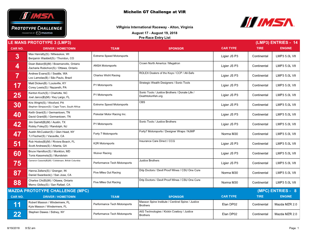 14 Le Mans Prototype 3 (Lmp3) (Lmp3) Entries