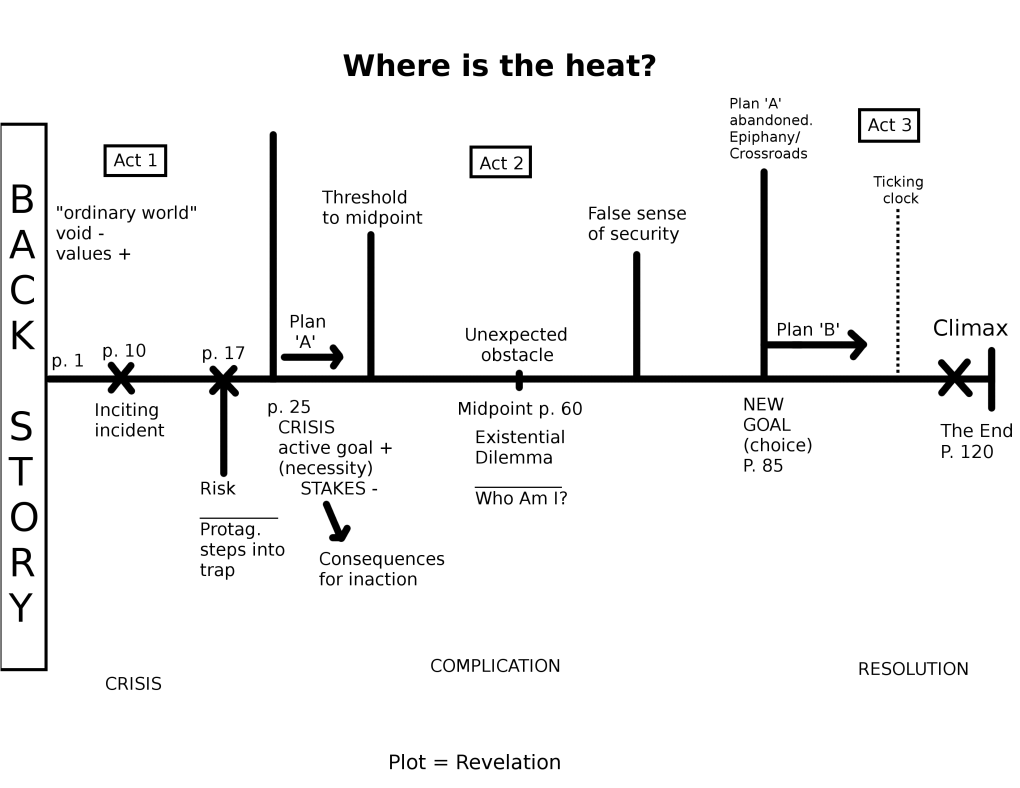 107-Writing-The-One-Hour-Pilot-For-Television.Pdf