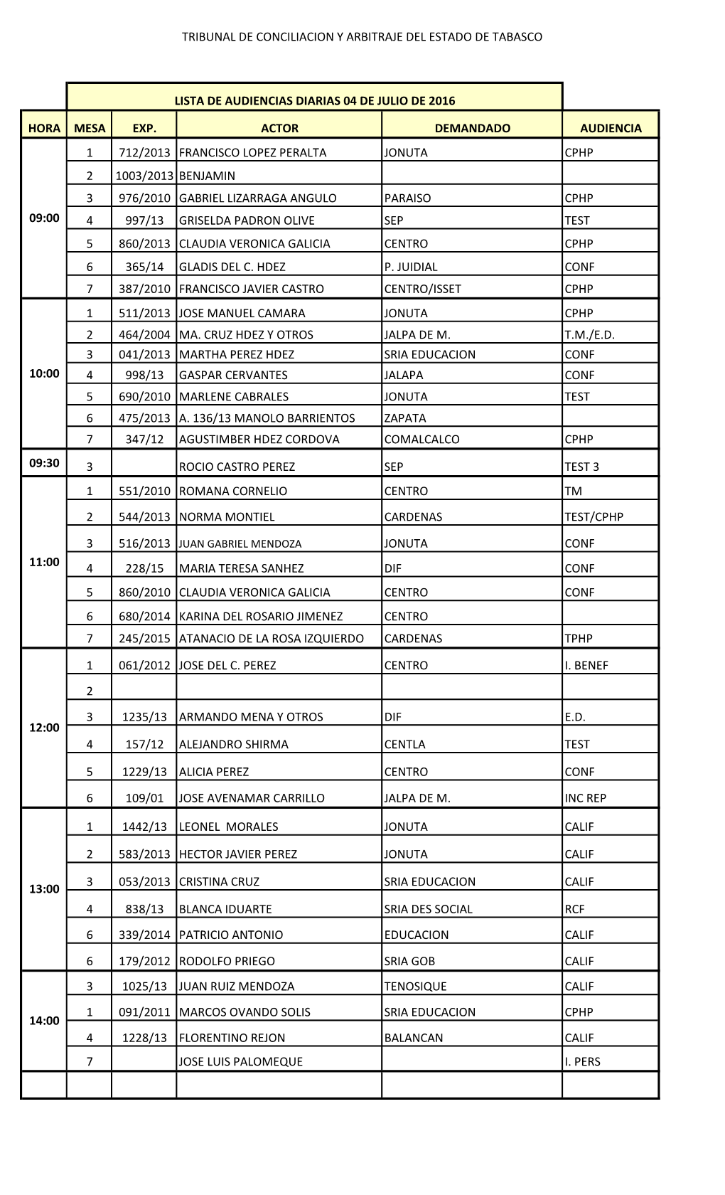 Tribunal De Conciliacion Y Arbitraje Del Estado De Tabasco