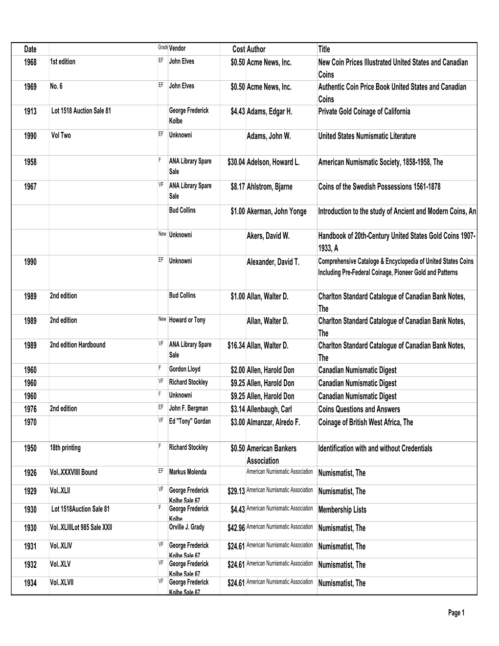 Date Cost Author Title 1968 $0.50 Acme News, Inc. New Coin Prices Illustrated United States and Canadian Coins 1969 $0.50 Acme N