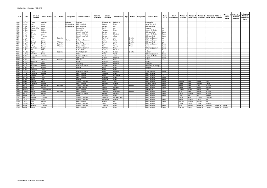 Little Langford - Marriages 1700-1849