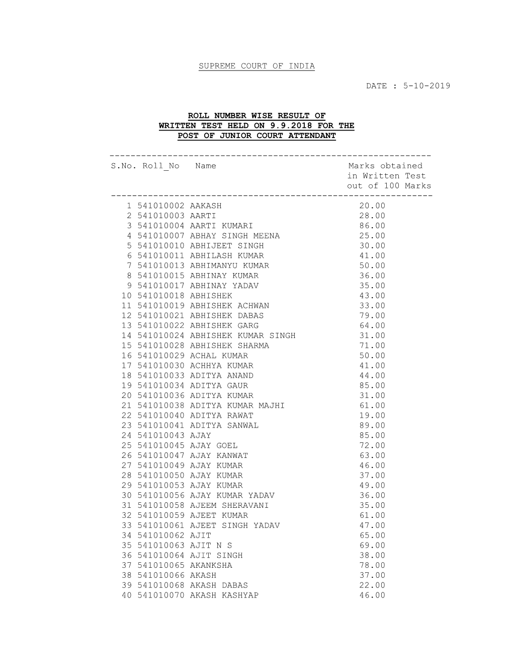 Roll Number Wise Result of Written Test For