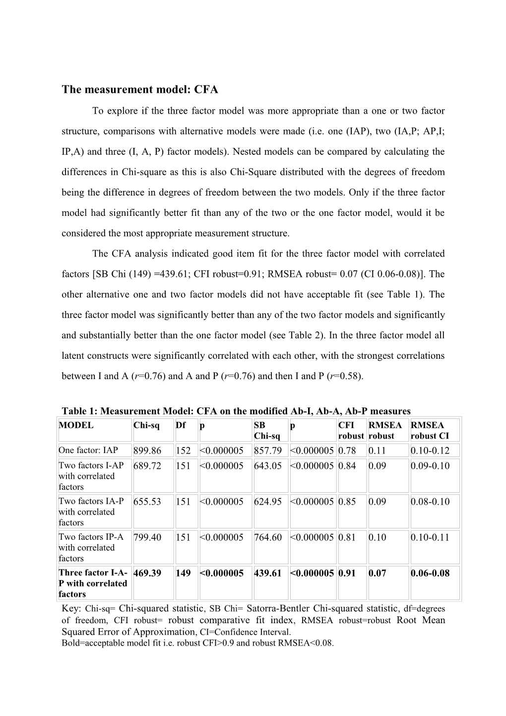 The Measurement Model: CFA