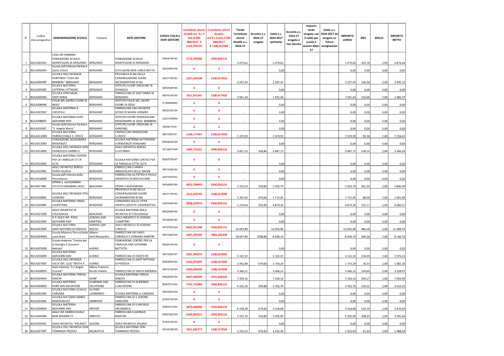 N. Codice Meccanografico DENOMINAZIONE SCUOLA