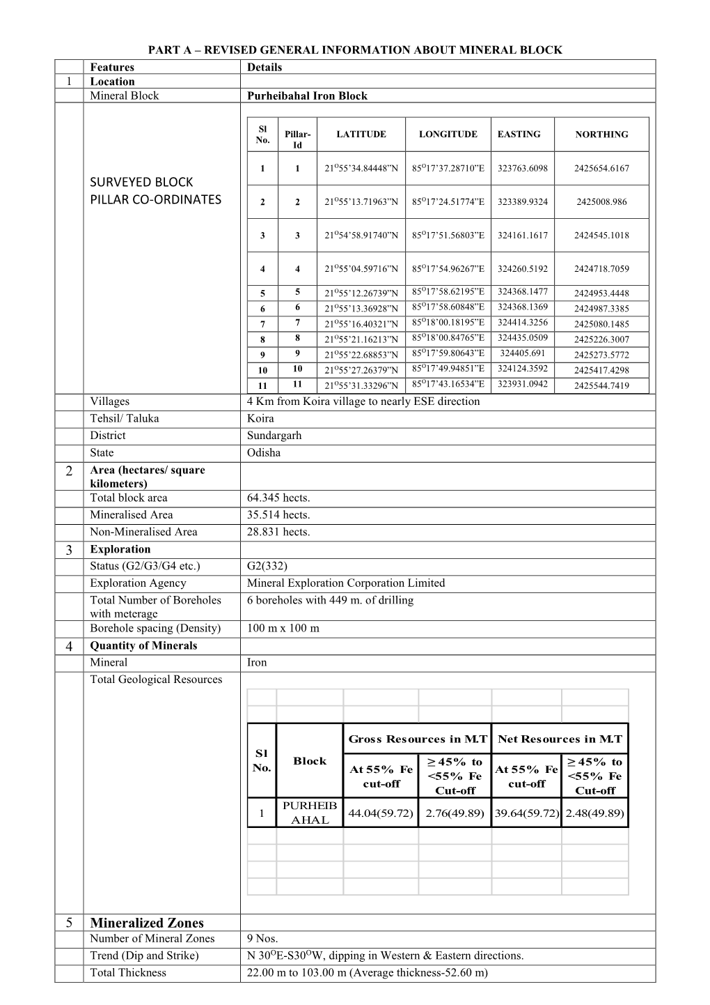 Revised Mineral Block Summary for Purheibahal
