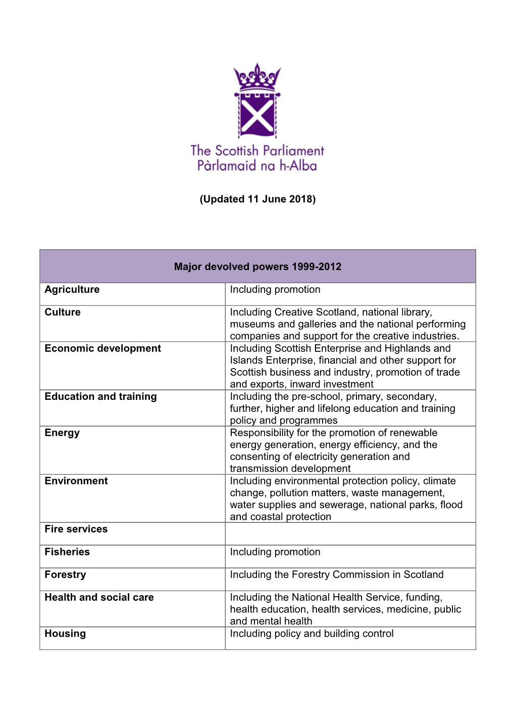 Devolved Powers 1999-2012