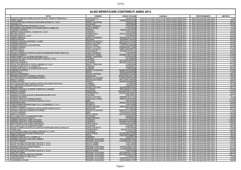 Albo Beneficiari Provvidenze Anno 2013