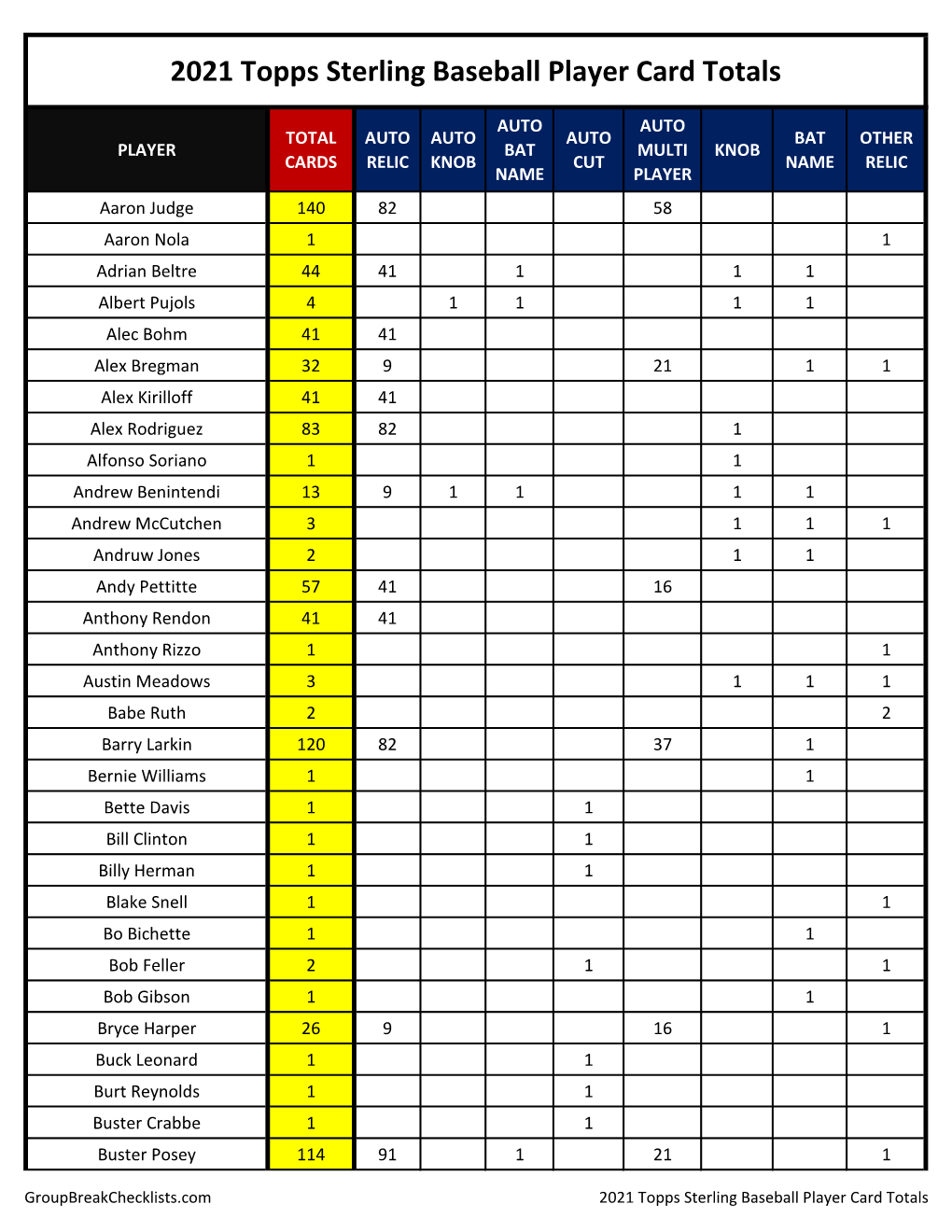 2021 Topps Sterling Checklist Baseball