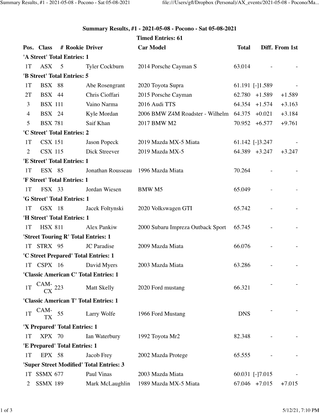 Summary Results, #1 - 2021-05-08 - Pocono - Sat 05-08-2021 ﬁle:///Users/Gﬂ/Dropbox (Personal)/AX Events/2021-05-08 - Pocono/Ma