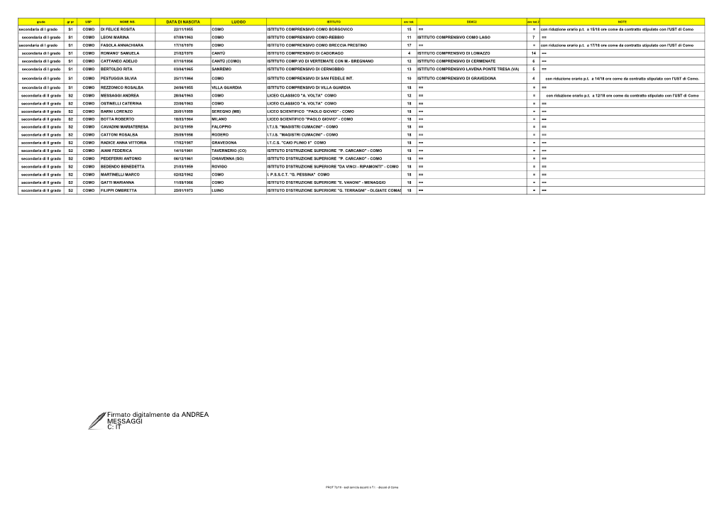 Firmato Digitalmente Da ANDREA MESSAGGI C