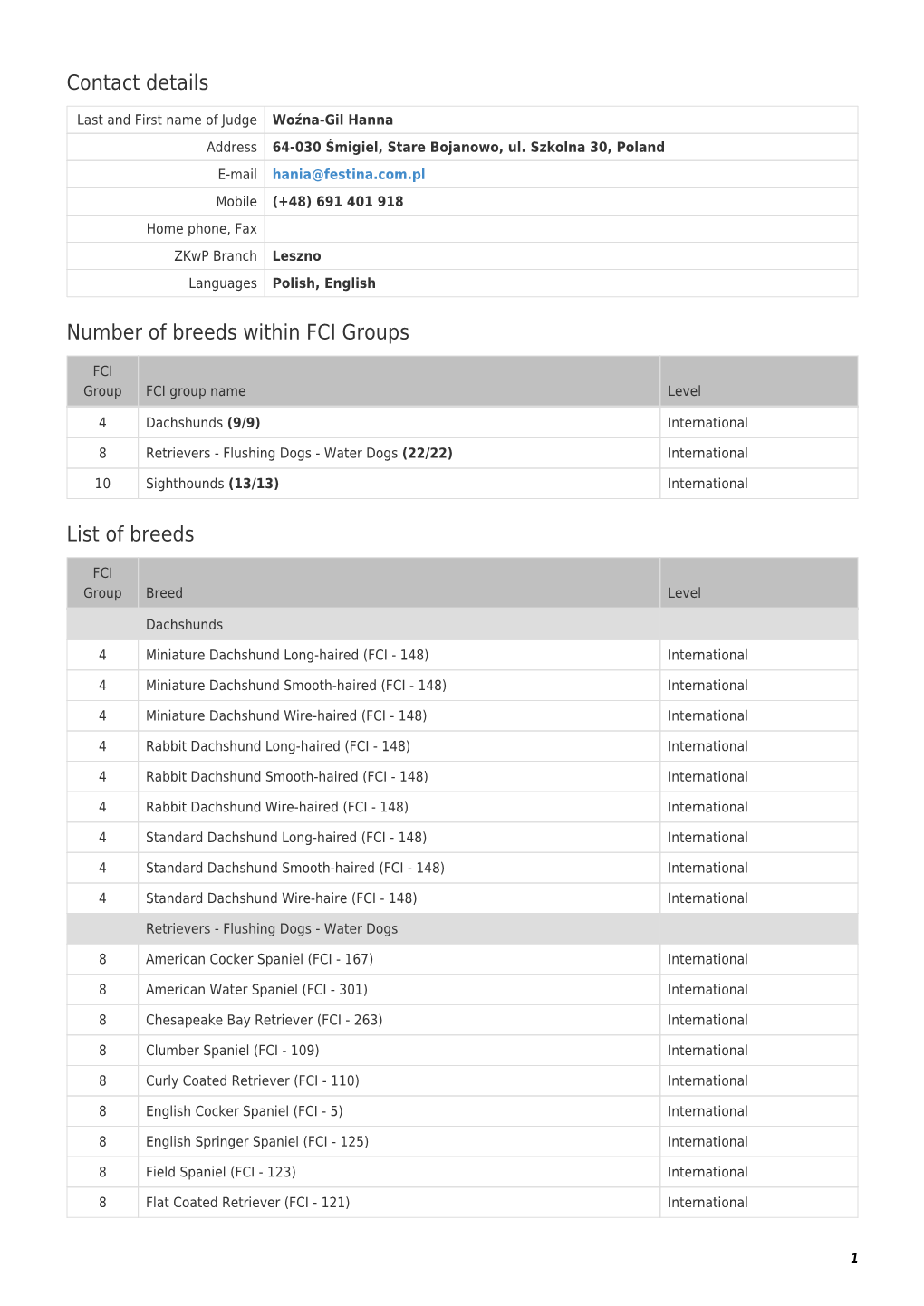 Contact Details Number of Breeds Within FCI Groups List of Breeds