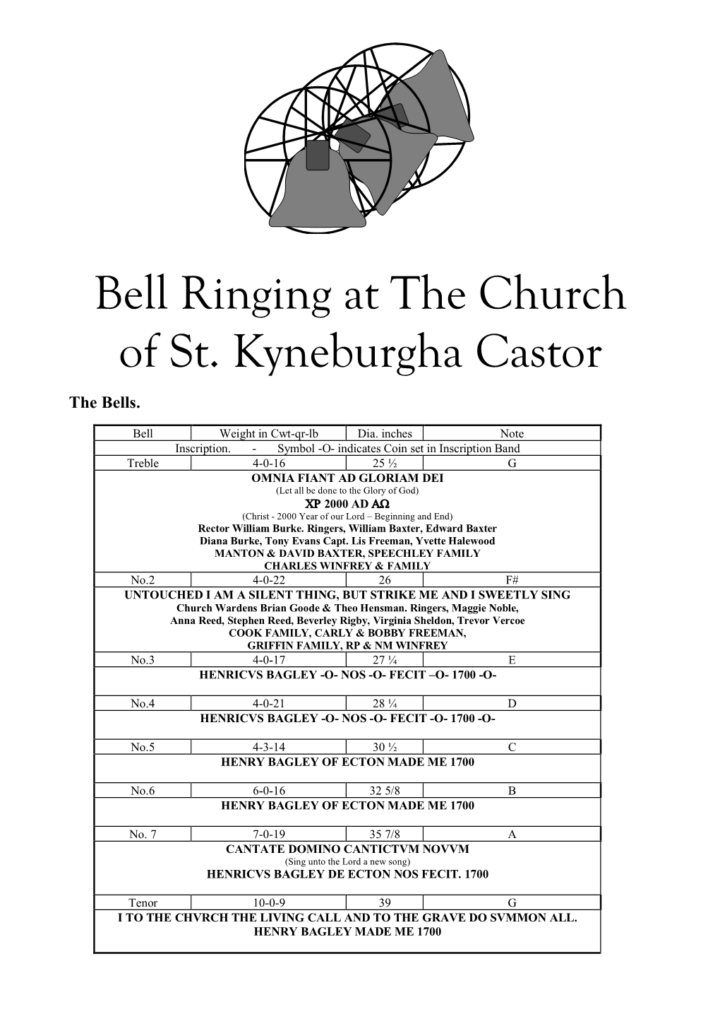 Bell Ringing at the Church of St. Kyneburgha Castor