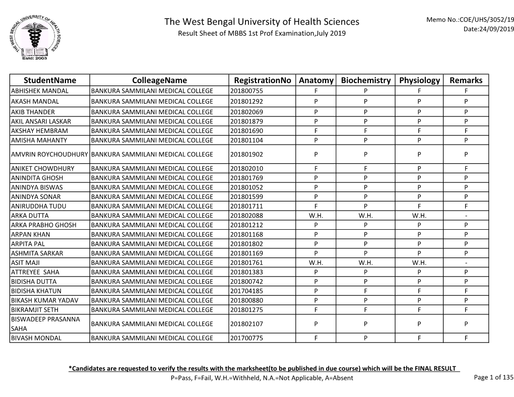 The West Bengal University of Health Sciences Memo No.:COE/UHS/3052/19 Date:24/09/2019 Result Sheet of MBBS 1St Prof Examination,July 2019