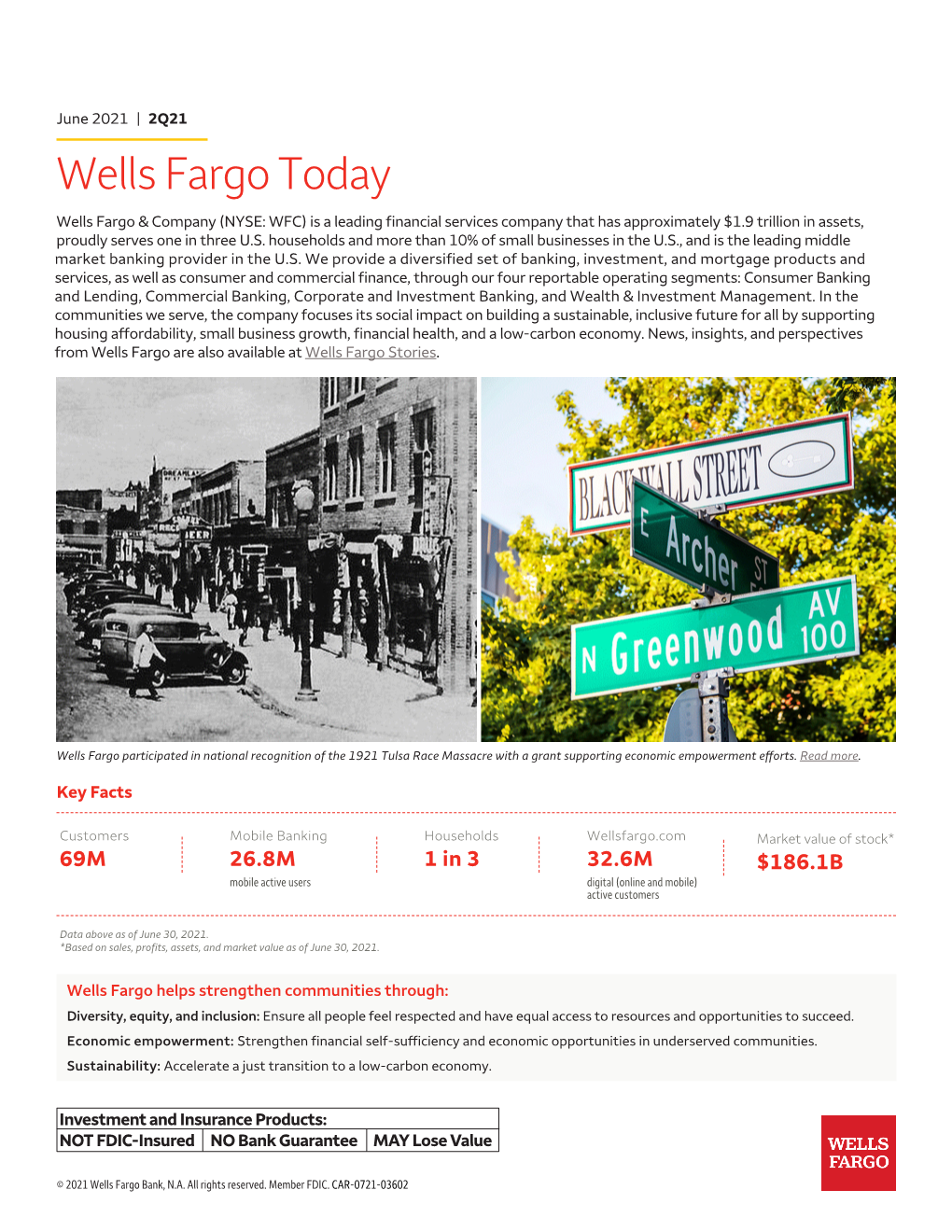 Wells Fargo Today