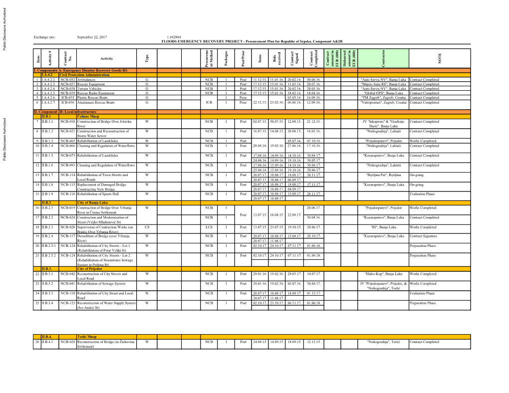 World Bank Document