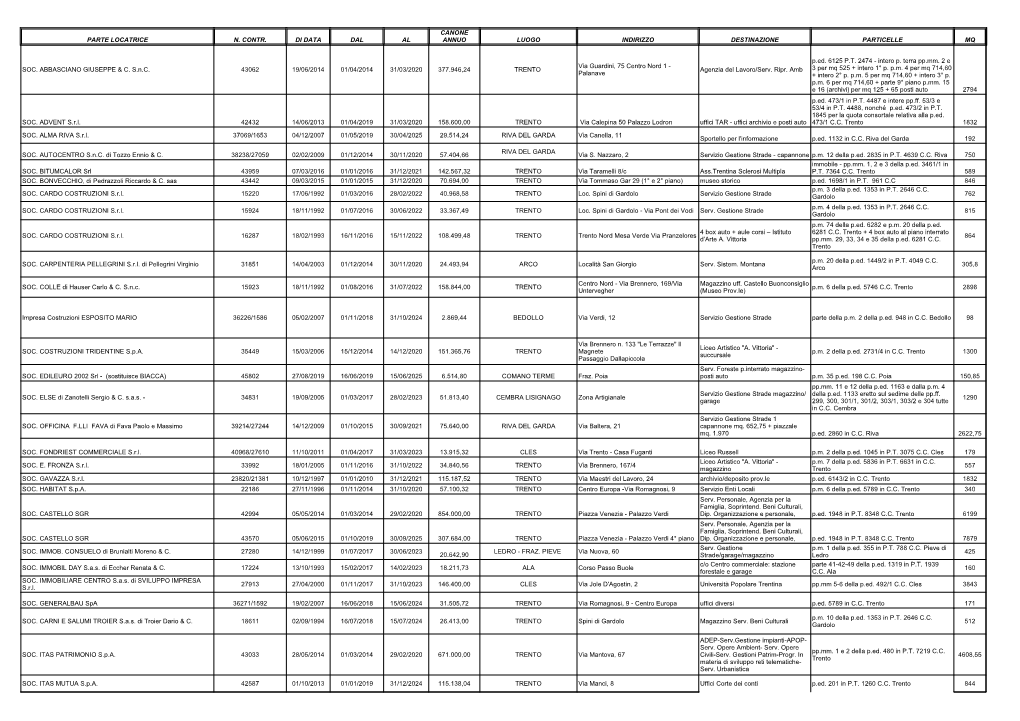 PARTE LOCATRICE N. CONTR. DI DATA DAL AL LUOGO INDIRIZZO DESTINAZIONE PARTICELLE MQ SOC. ABBASCIANO GIUSEPPE & C. S.N.C