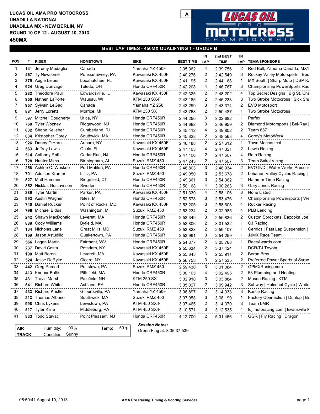 Best Lap Times - 450Mx Qualifying 1 - Group B