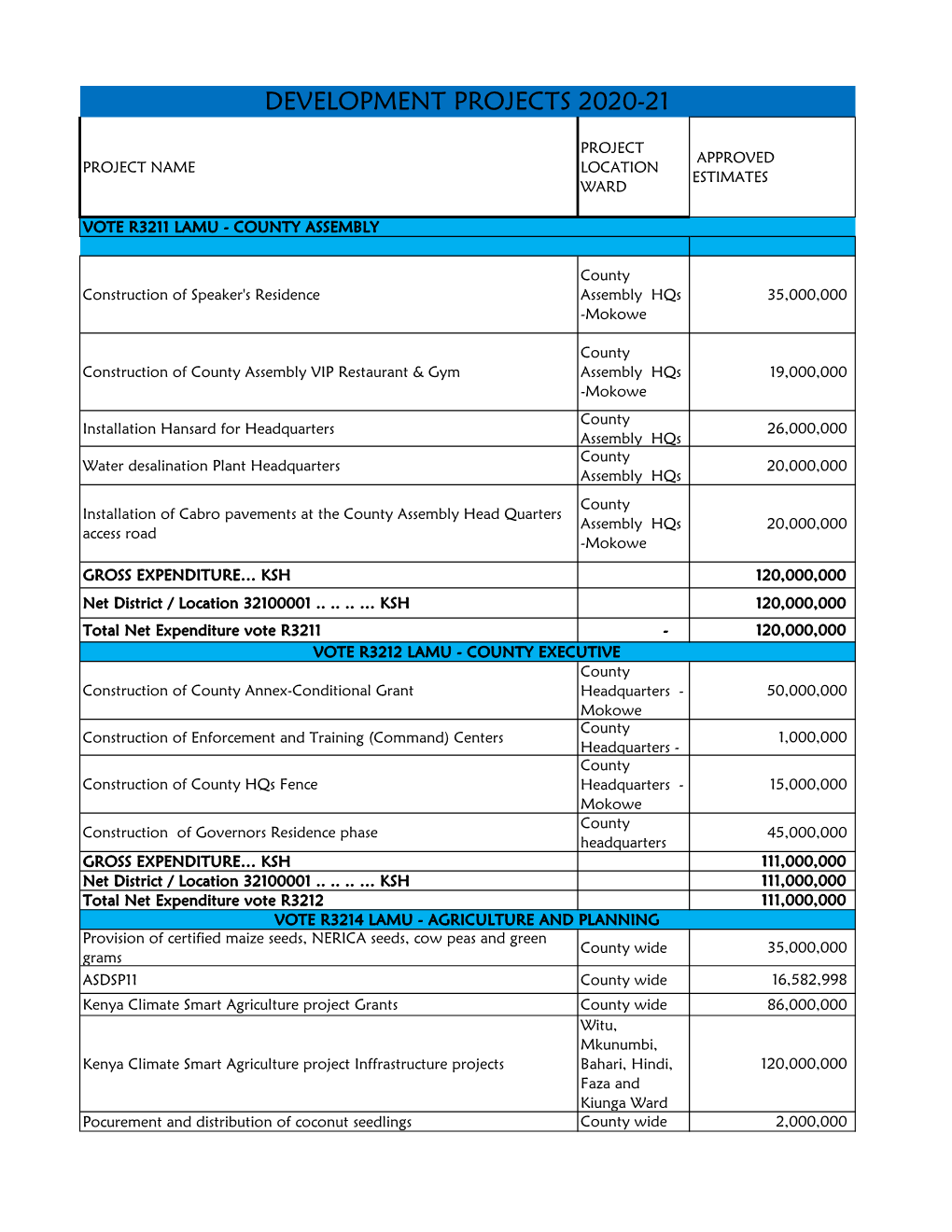 Final Development Projects-2020-2021