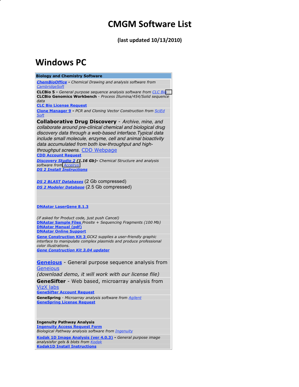 CMGM Software List Windows PC
