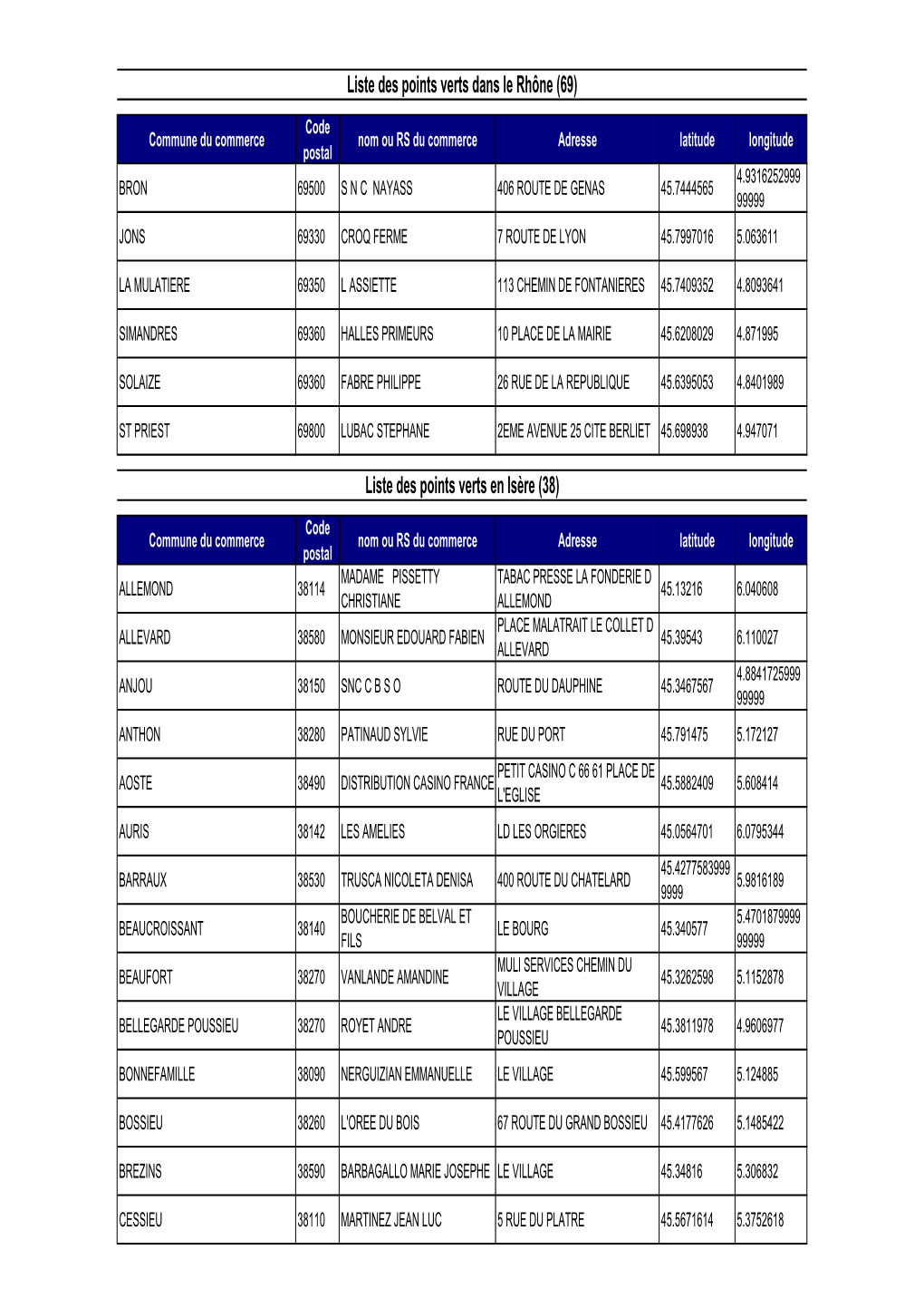 Liste De Nos Points Verts