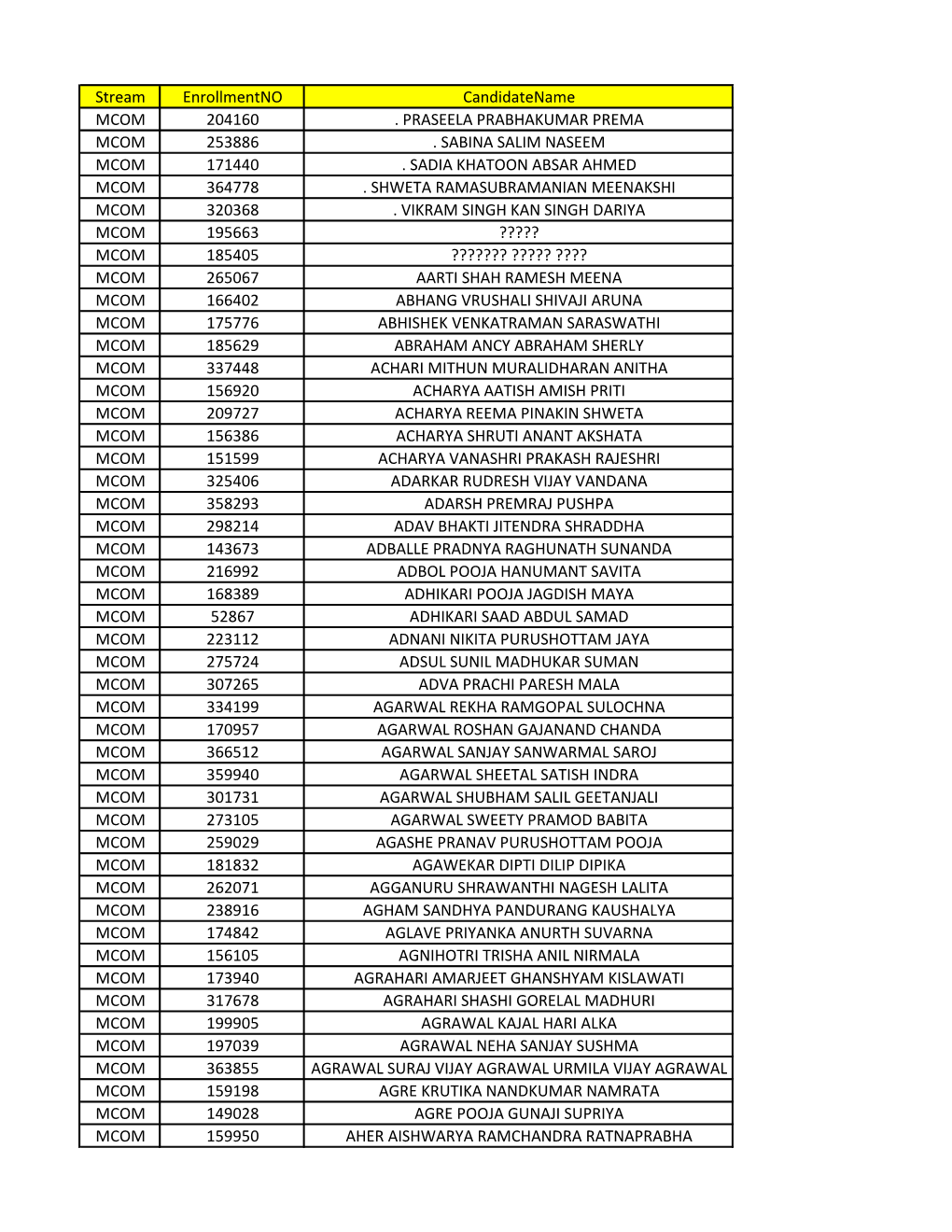 Stream Enrollmentno Candidatename MCOM 204160