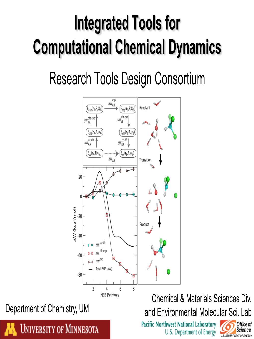 Integrated Tools for Computational Chemical Dynamics Research Tools Design Consortium