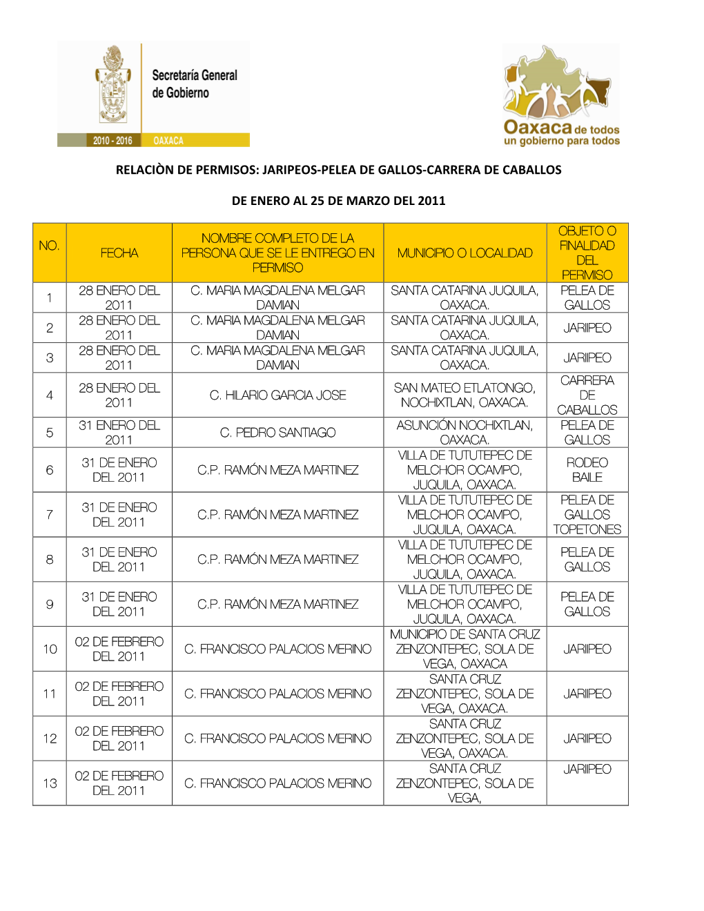 Relaciòn De Permisos: Jaripeos-Pelea De Gallos-Carrera De Caballos