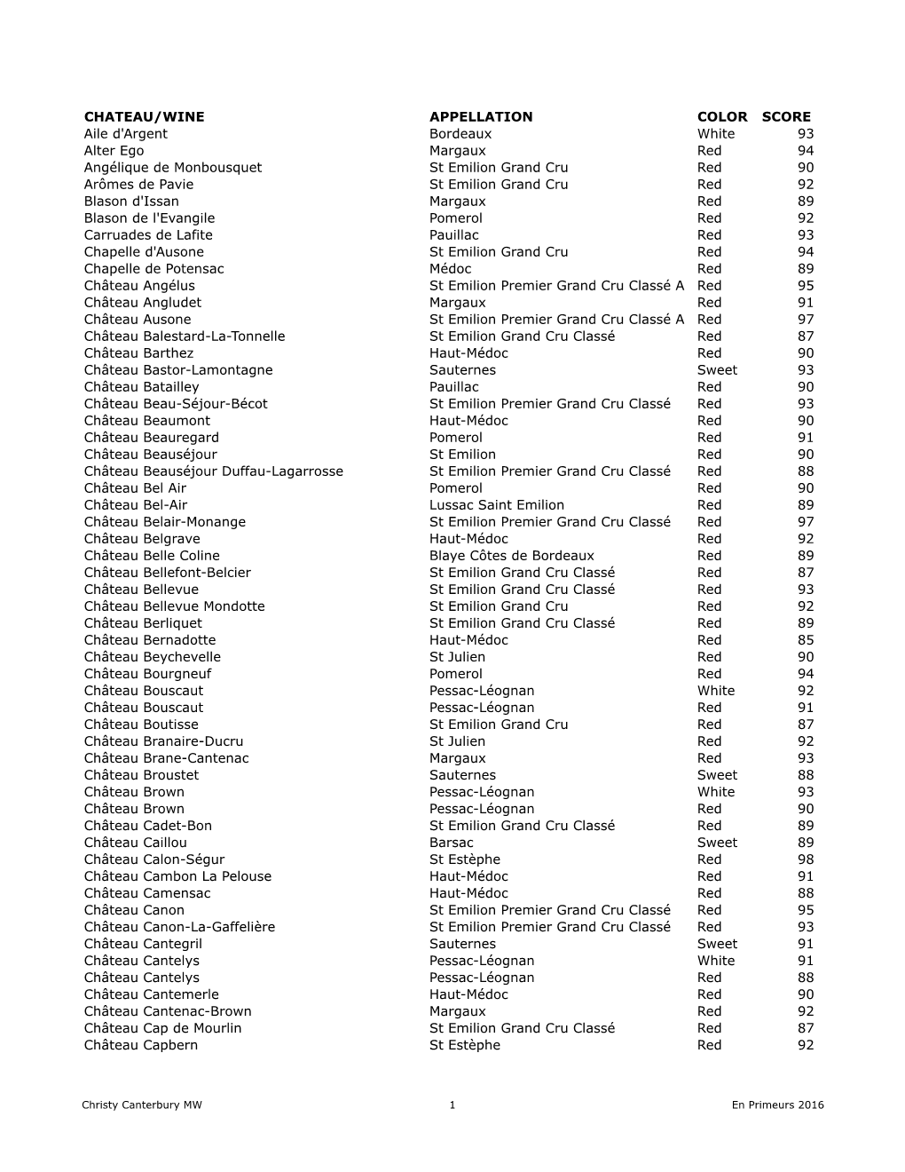 Bordeaux 2016 by Name CCMW.Xlsx