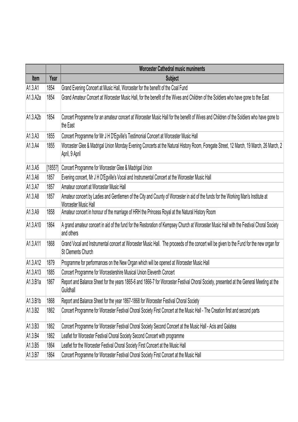Worcester Cathedral Music Muniments Item Year Subject A1.3.A1 1854 Grand Evening Concert at Music Hall, Worcester for the Benefi